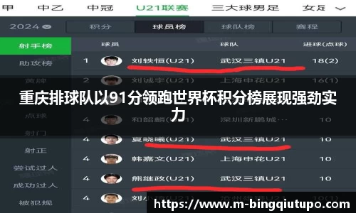 重庆排球队以91分领跑世界杯积分榜展现强劲实力